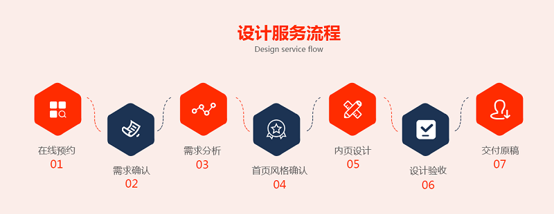 1563241035771819.png 開發(fā)驗(yàn)收流程.png